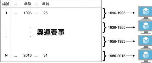 奧運項目範例示意圖