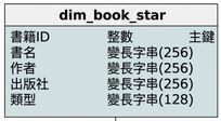 星型綱要中的圖書維度