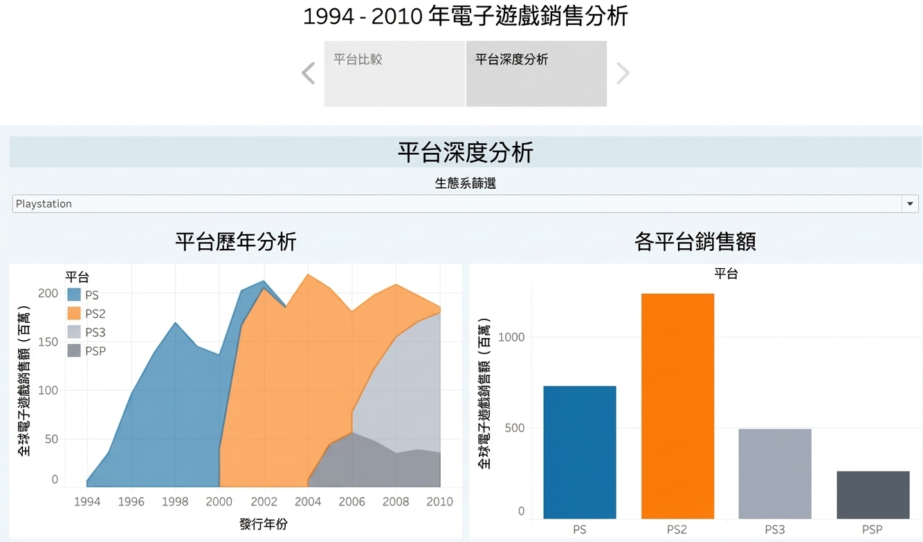 預期的故事