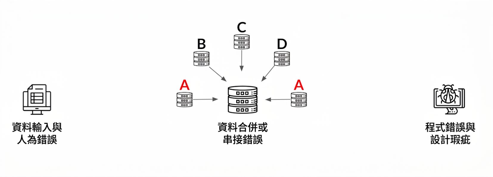 duplicate_3