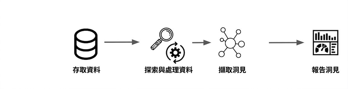 ds_workflow