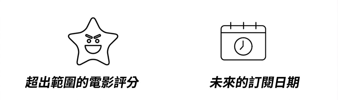 range_examples