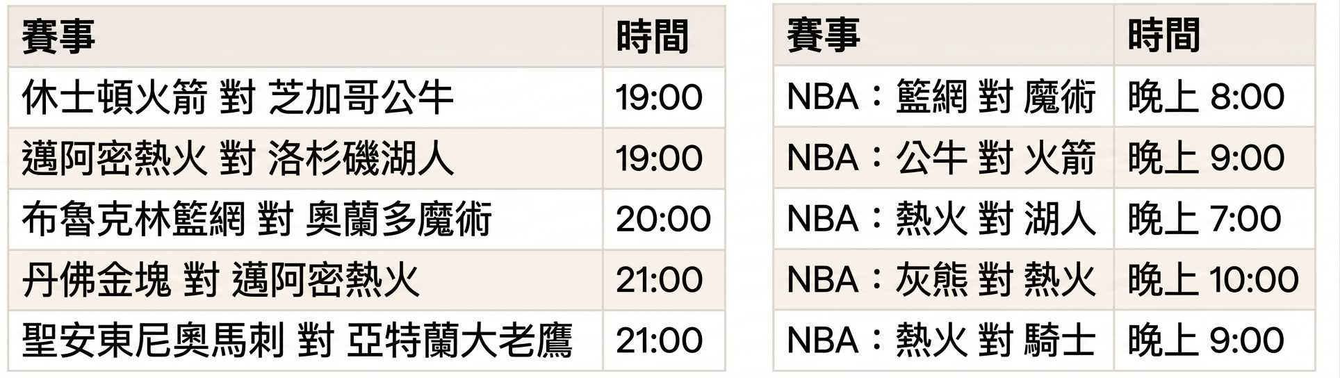 NBA 比賽資料表