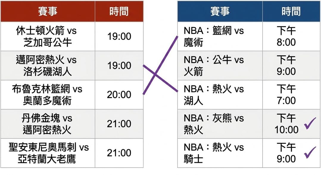 紀錄連結