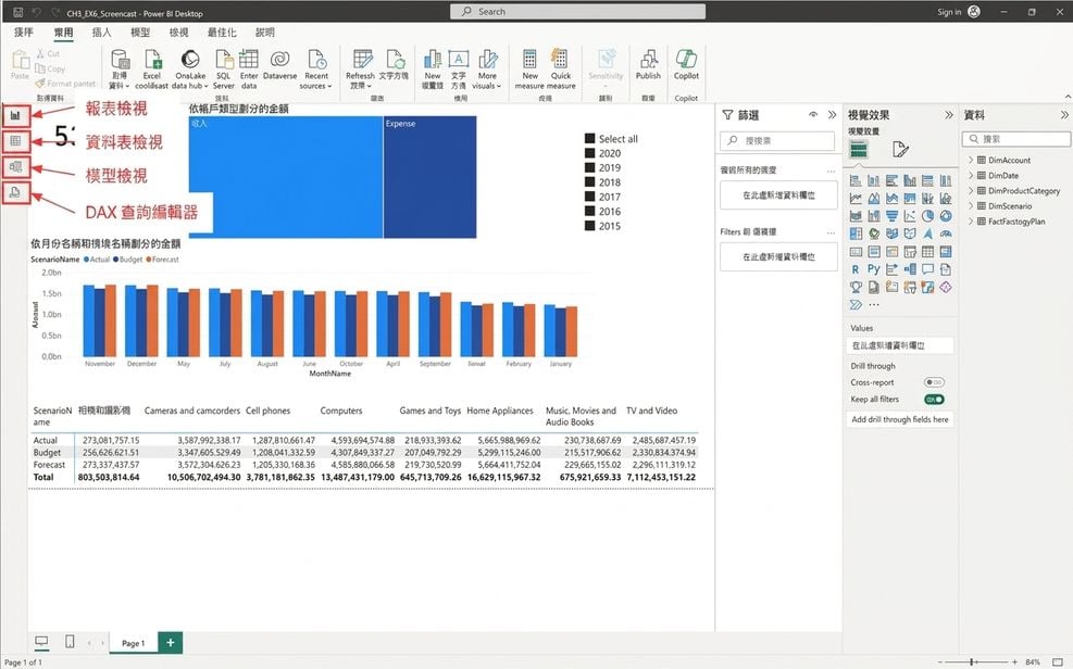 Power BI Desktop 檔案範例，其中左側標示並標註了四種檢視