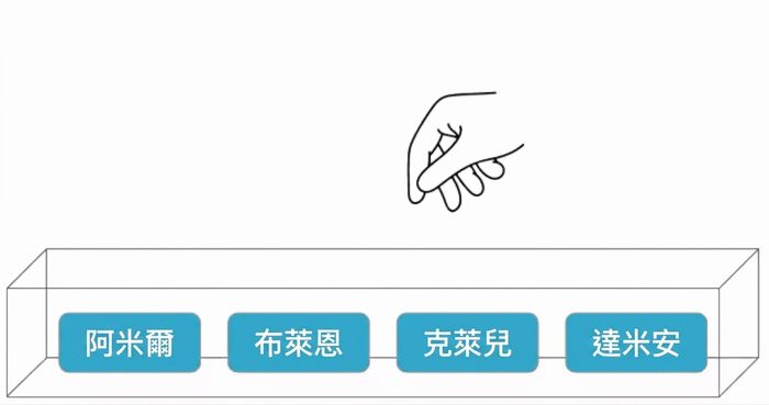 手伸進盒子抽出 Brian 的名字,再放回去的 GIF