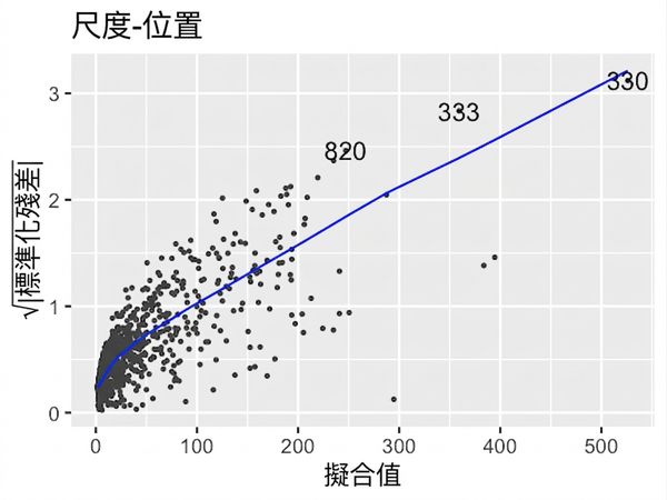 scale-location-ad-conversion-orig.png
