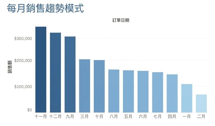 離散範例圖