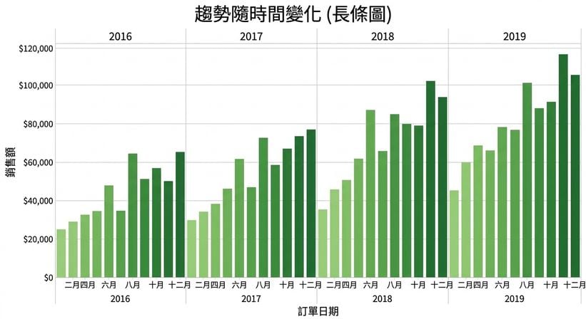 連續範例圖