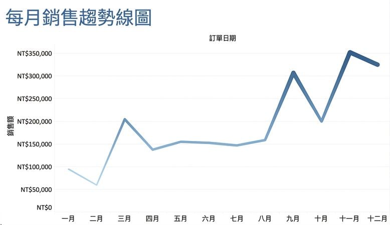 離散範例圖