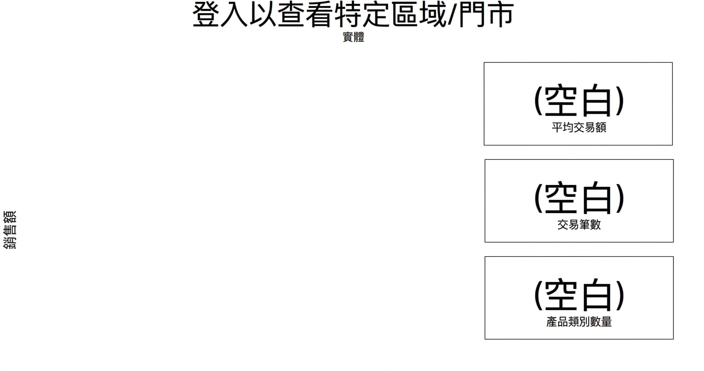 Blank dashboard.png