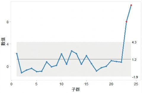 i 圖範例