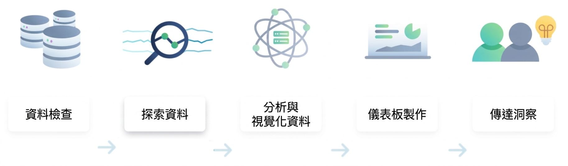資料分析流程