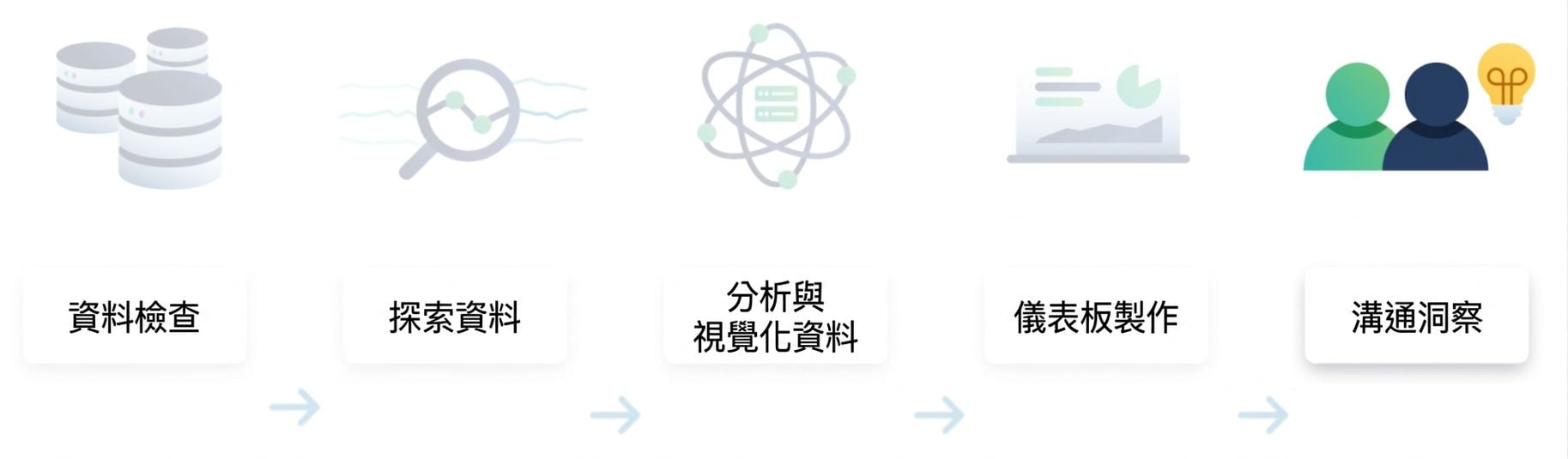 資料分析流程