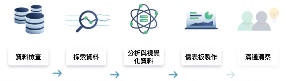 資料分析流程
