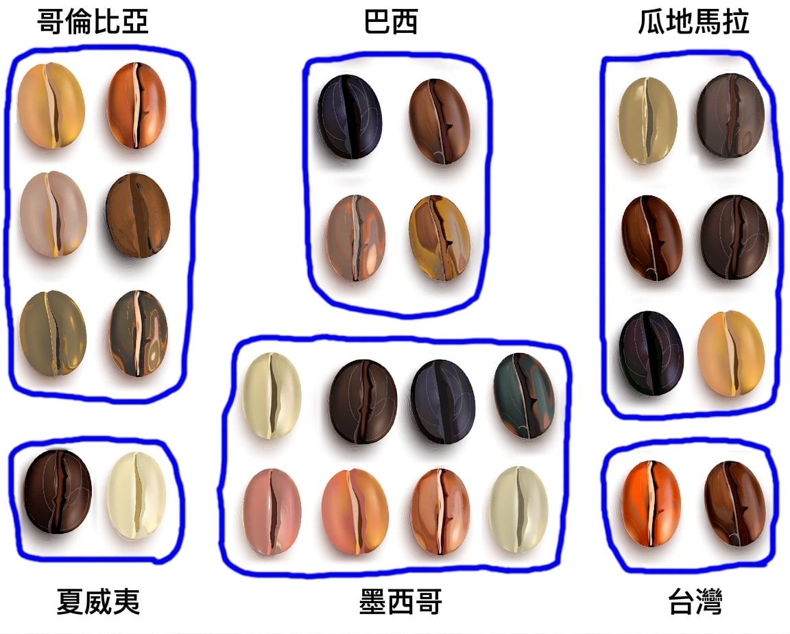 依產地分組的咖啡豆。