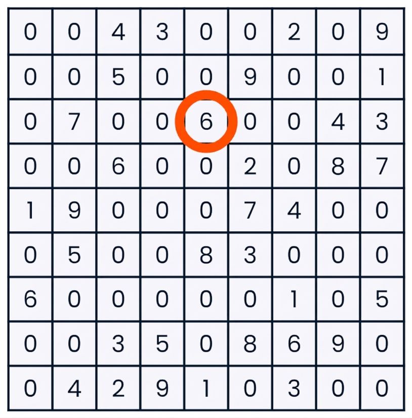 數獨遊戲中,選取第三列第五行的一個數字