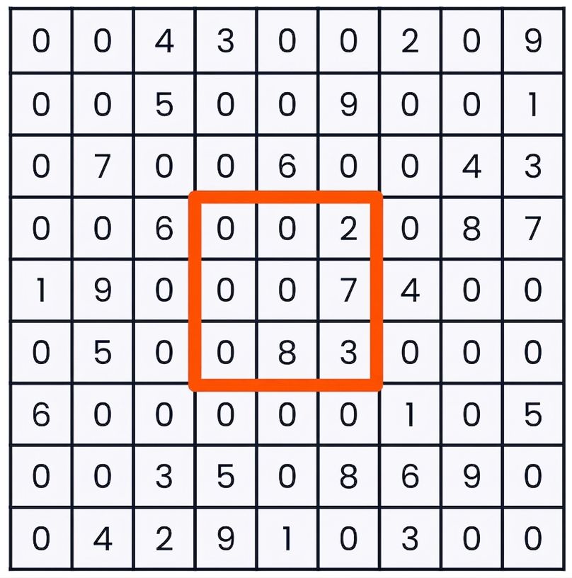 數獨遊戲中,選取中間九宮格(第 4–6 行與第 4–6 列)