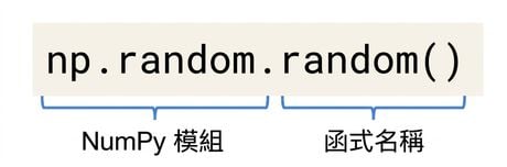 np.random 是一個 NumPy 模組,而 np.random.random() 是 np.random 裡的函式