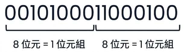 An image of the number 10436 in binary