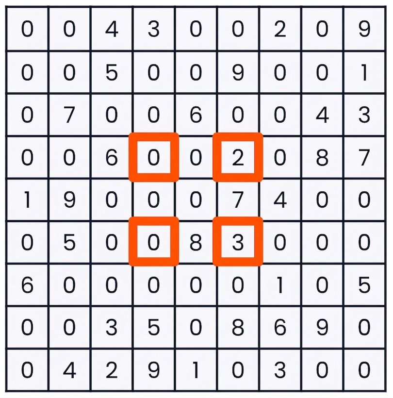 數獨遊戲中,只選取中間九宮格的四個角落