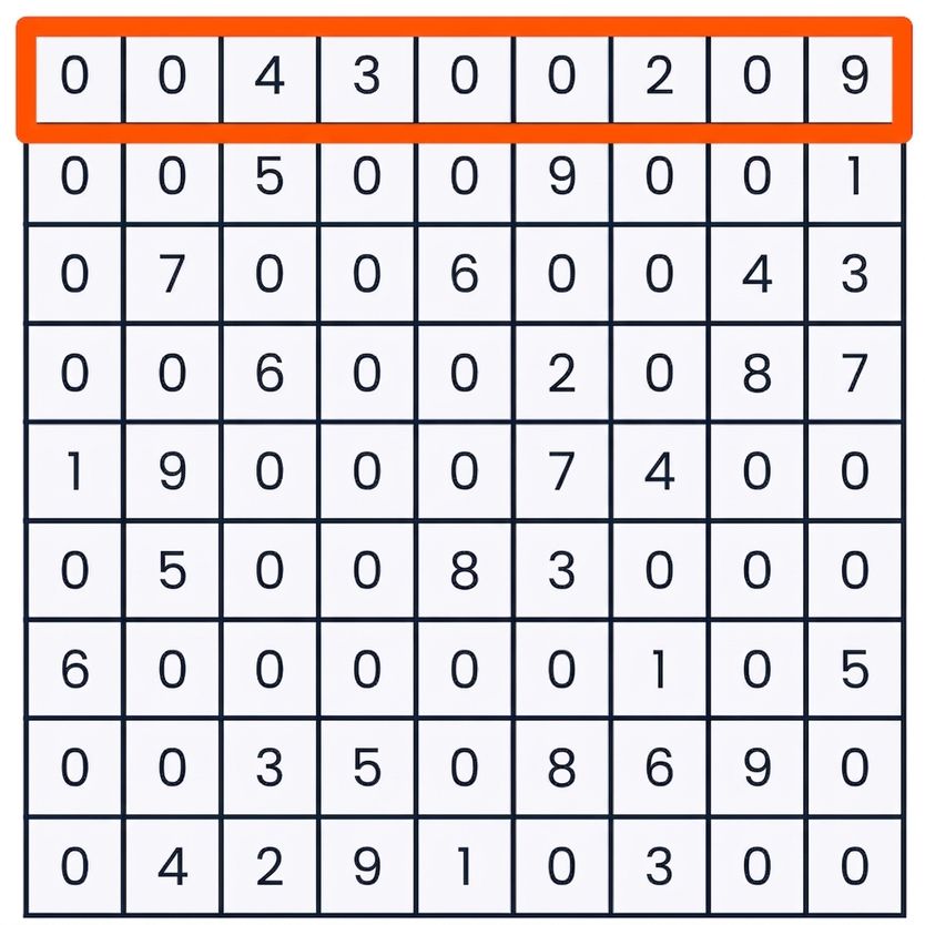 數獨遊戲中,選取第一列