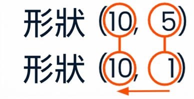 將相容性規則套用到形狀為 (10, 5) 與 (10, 1) 的示意圖