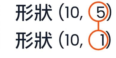 將相容性規則套用到形狀為 (10, 5) 與 (10, 1) 的示意圖