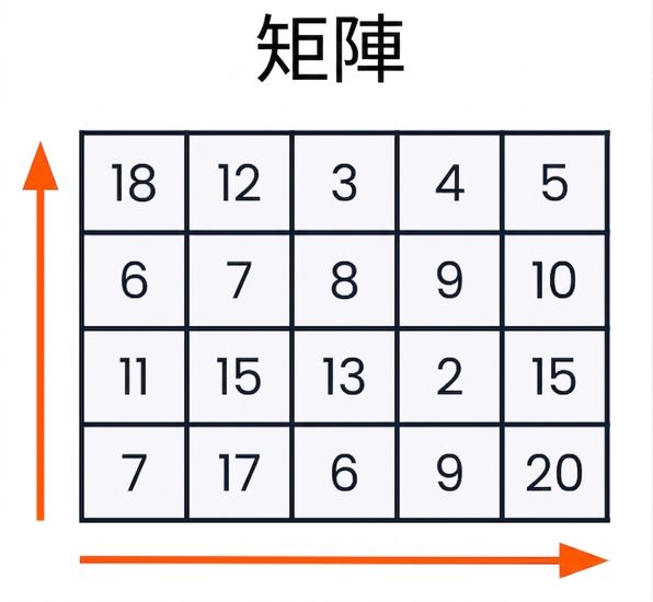 矩陣示意圖