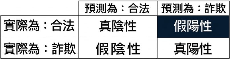 false_positive.png