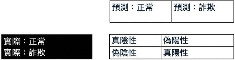 actual_labels.png