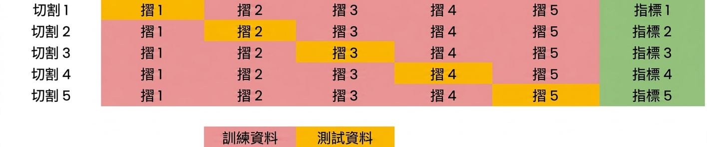 以第五個 fold 重複