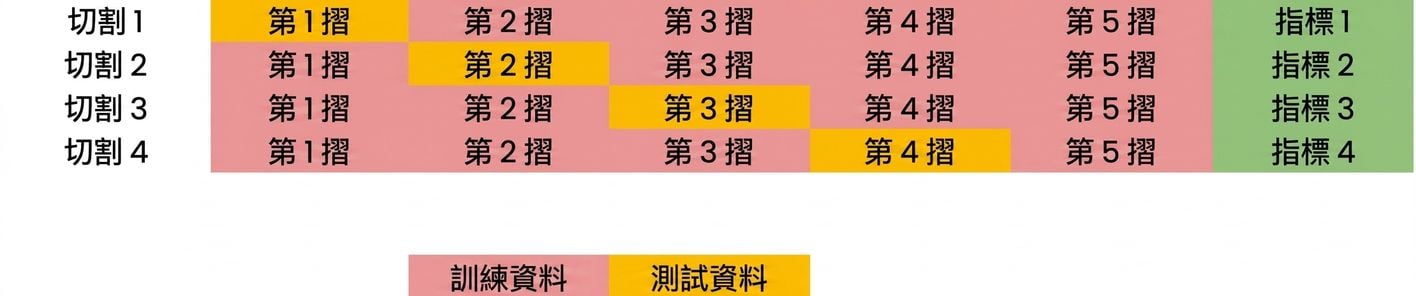 以第四個 fold 重複