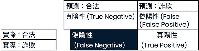false_negative.png