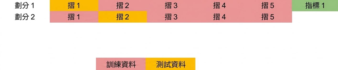 fold 1、3、4、5 作為訓練資料