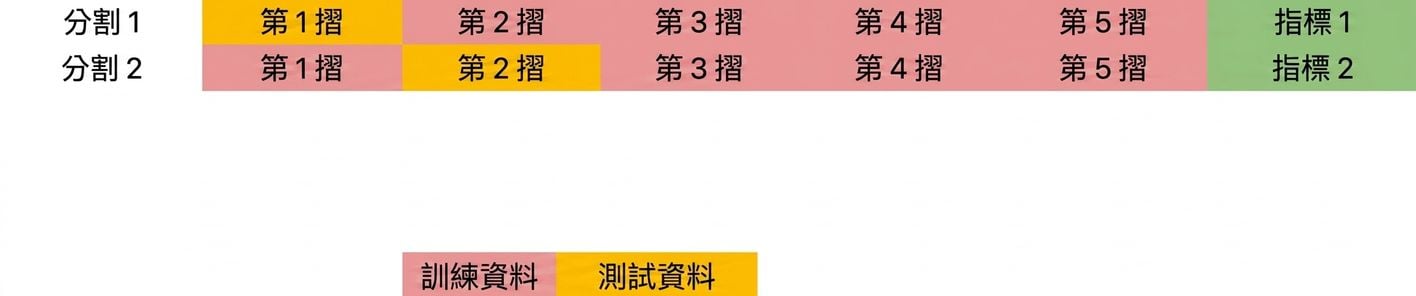 再次計算評估指標