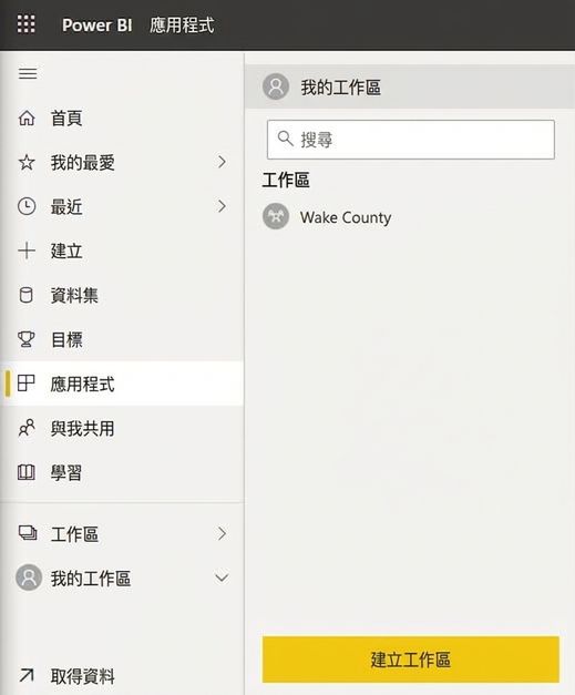 檢視使用者可用的工作區