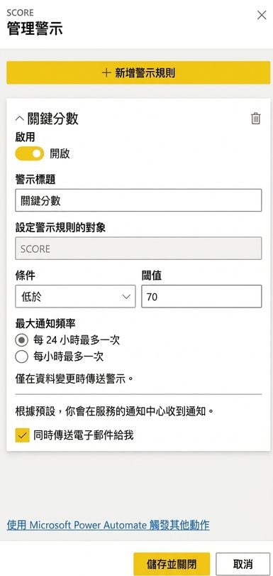 在儀表板圖塊建立資料警示