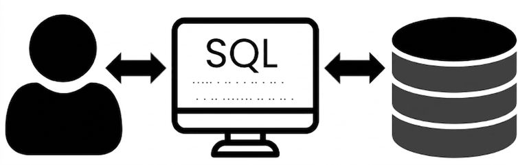 人們使用 SQL 與資料庫溝通