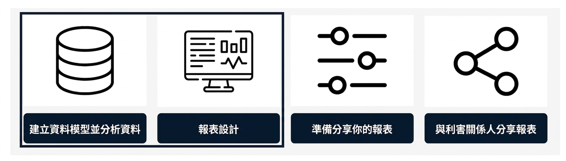 報表開發流程－前兩步