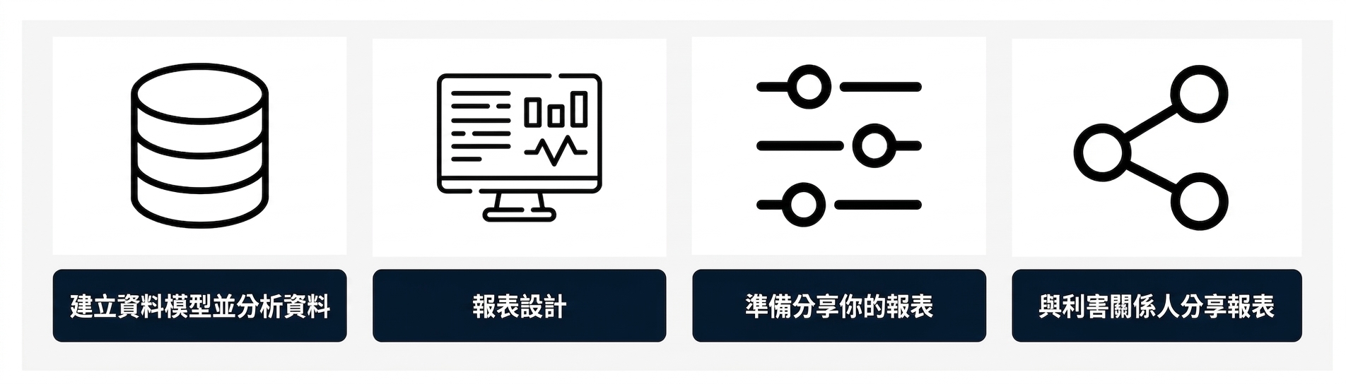 報表開發流程