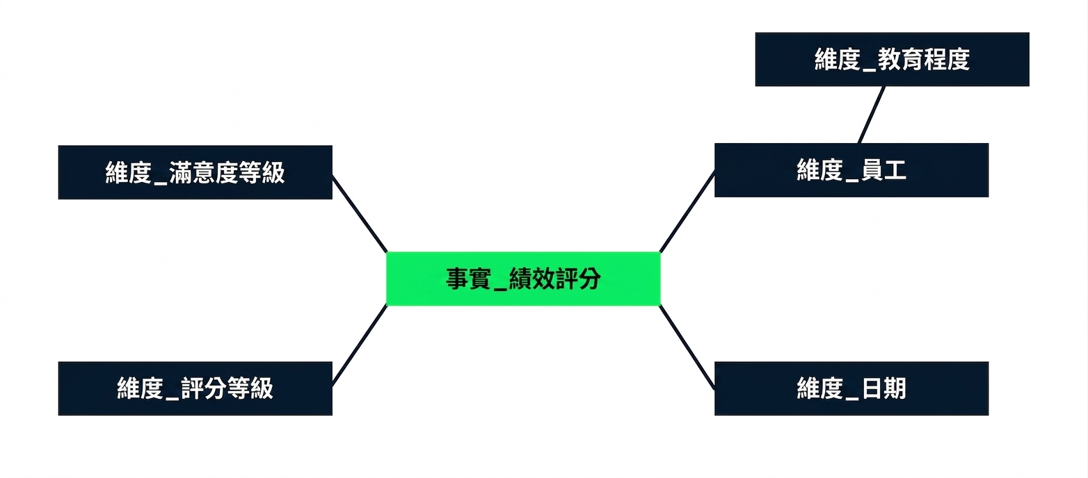 雪花綱要