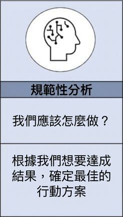 規範分析特寫
