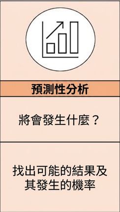預測分析放大圖