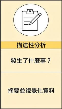 描述型分析的放大圖