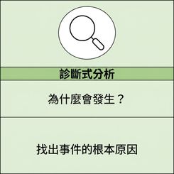 診斷型分析放大圖