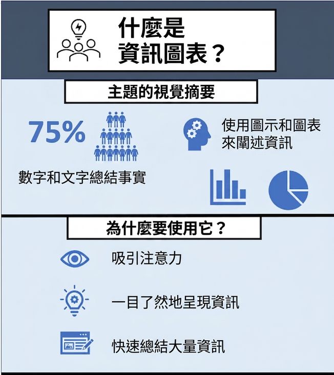 資訊圖表示例