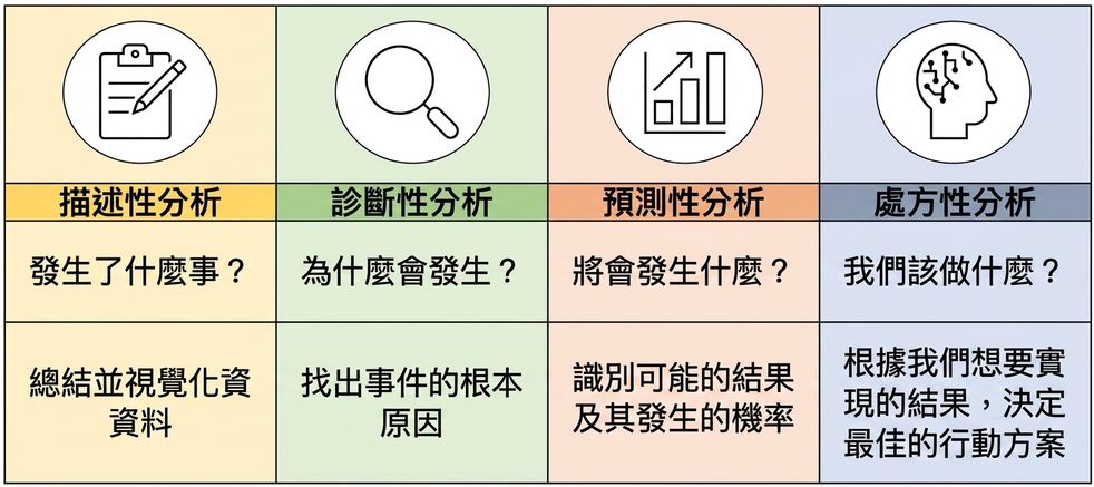 分析總覽