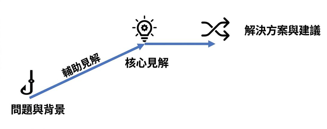 敘事結構