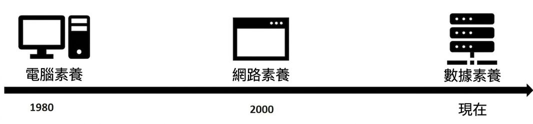 引領至資料時代的時間軸